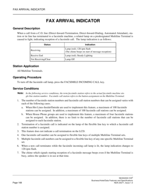 Page 191FAX ARRIVAL INDICATOR
NEAX2000 IVS2
   Business/Hotel/Data Features and SpecificationsPage 168 NDA-24271, Issue 1.0
FAX ARRIVAL INDICATOR
General Description
When a call from a C.O. line (Direct-Inward-Termination, Direct-Inward-Dialing, Automated Attendant), sta-
tion or tie line has terminated to a facsimile machine, a related lamp on a predesignated Multiline Terminal is
caused to light, indicating reception of a facsimile call.  The lamp indication is as follows:
Station Application
All Multiline...