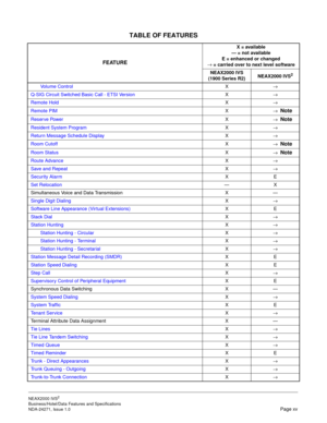 Page 22TABLE OF FEATURES
NEAX2000 IVS2
Business/Hotel/Data Features and Specifications  
NDA-24271, Issue 1.0  Page xv Vo l u m e  C o n t r o lX
→
Q-SIG Circuit Switched Basic Call - ETSI VersionX
→
Remote HoldX
→
Remote PIMX
→ 
 Note
Reserve PowerX
→  Note
Resident System ProgramX
→
Return Message Schedule DisplayX
→
Room CutoffX
→ 
 Note
Room StatusX
→  Note
Route AdvanceX
→
Save and RepeatX
→
Security AlarmXE
Set Relocation—X
Simultaneous Voice and Data Transmission X—
Single Digit DialingX
→
Software Line...