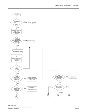 Page 226LEAST COST ROUTING - 3/6 DIGIT
NEAX2000 IVS2
Business/Hotel/Data Features and Specifications  
NDA-24271, Issue 1.0  Page 203
Is
first digit an
LCR access
code?
START
NoNormal operation
(no LCR)
Get LCR code to
digit code 
development
pattern
Is an
LCR code to
digit development
pattern as-
NoReorder tone
signed?Yes
Yes
Receive next digit
Check assignment
for matched
pattern
Is a
match
found?No
Yes
Is a
digit code
development
pattern as-YesCheck new digit
code development
pattern table
signed?
No
Is a
day...