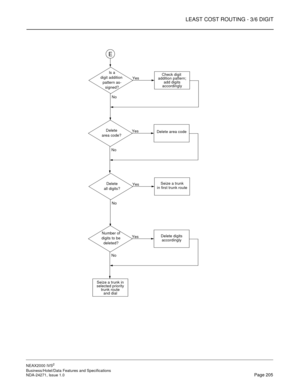 Page 228LEAST COST ROUTING - 3/6 DIGIT
NEAX2000 IVS2
Business/Hotel/Data Features and Specifications  
NDA-24271, Issue 1.0  Page 205
Is a
digit addition 
pattern as-
signed?Yes
No
E
Check digit 
addition pattern;
add digits
accordingly
Delete
area code?Yes
NoDelete area code
Delete
all digits?Yes
NoSeize a trunk
in first trunk route
Number of
digits to be
deleted?Yes
NoDelete digits
accordingly
Seize a trunk in
selected priority
trunk route
and dial 