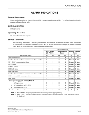 Page 28ALARM INDICATIONS
NEAX2000 IVS2
Business/Hotel/Data Features and Specifications  
NDA-24271, Issue 1.0  Page 5
ALARM INDICATIONS
General Description 
Faults are indicated by the Major/Minor (MJ/MN) lamps located on the AC/DC Power Supply and, optionally,
an external alarm display unit.
Station Application
Not applicable.
Operating Procedure
No manual operation is required.
Service Conditions
1. The following table shows a standard pattern of the faults that can be detected and their alarm indications.
If...