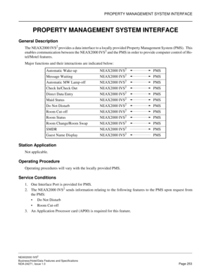 Page 276PROPERTY MANAGEMENT SYSTEM INTERFACE
NEAX2000 IVS2
Business/Hotel/Data Features and Specifications  
NDA-24271, Issue 1.0  Page 253
PROPERTY MANAGEMENT SYSTEM INTERFACE
General Description
The NEAX2000 IVS2 provides a data interface to a locally provided Property Management System (PMS).  This
enables communication between the NEAX2000 IVS2 and the PMS in order to provide computer control of Ho-
tel/Motel features.
Major functions and their interactions are indicated below:
Station Application
Not...