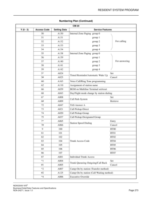 Page 296RESIDENT SYSTEM PROGRAM
NEAX2000 IVS2
Business/Hotel/Data Features and Specifications  
NDA-24271, Issue 1.0  Page 273
50 A130 Internal Zone Paging  group 0
 For calling 51 A131  group 1
52 A132  group 2
53 A133  group 3
54 A134  group 4
55 A138 Internal Zone Paging  group 0
 For answering 56 A139  group 1
57 A140  group 2
58 A141  group 3
59 A142  group 4
5* A024
Timed Reminder/Automatic Wake UpSet
5# A025 Cancel
60 A163 Voice Call/Ring Tone programming
62 A110 Assignment of station name
66 A039 BGM on...