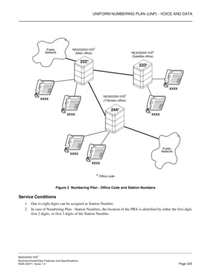 Page 348UNIFORM NUMBERING PLAN (UNP) - VOICE AND DATA
NEAX2000 IVS2
Business/Hotel/Data Features and Specifications  
NDA-24271, Issue 1.0  Page 325
Figure 2  Numbering Plan - Office Code and Station Numbers
Service Conditions
1. One to eight digits can be assigned as Station Number.
2. In case of Numbering Plan - Station Numbers, the location of the PBX is identified by either the first digit,
first 2 digits, or first 3 digits of the Station Number.
* Office code
NEAX2000 IVS2
(Main office)NEAX2000 IVS2...