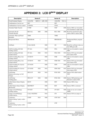 Page 365APPENDIX 2: LCD Dterm DISPLAY
NEAX2000 IVS2
   Business/Hotel/Data Features and SpecificationsPage 342 NDA-24271, Issue 1.0
APPENDIX 2:  LCD Dterm DISPLAY 
Description Series E Series III Description
Clock/Calendar Display 10:06 PM MON 21 APR 1999 10:06 PM TUE 14
Confirmation of service set SET SET
Confirmation of service cancel CANCEL CNCL
Attendant Night Transfer N TRF 3000 NXF 3000 Station 3000 was forwarded 
from attendant in night-mode
Automatic Recall
(Transfer Recall)RECALL 3000 2000 RCL 3000 2000...