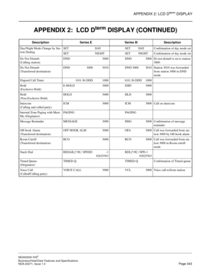 Page 366APPENDIX 2: LCD Dterm DISPLAY
NEAX2000 IVS2
Business/Hotel/Data Features and Specifications  
NDA-24271, Issue 1.0  Page 343 Day/Night Mode Change by Sta-
tion DialingSET DAY SET DAY Confirmation of day mode set
SET NIGHT SET NIGHT Confirmation of day mode set
Do Not Disturb
(Calling station)DND 3000 DND 3000 Do not disturb is set to station 
3000
Do Not Disturb
(Transferred destination)DND 3000 3010 DND 3000 3010 Station 3010 was forwarded 
from station 3000 in DND 
mode
Elapsed Call Timer 0:01:36 DDD...