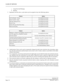 Page 139CLASS OF SERVICE
NEAX2000 IVS2
   Business/Hotel/Data Features and SpecificationsPage 116 NDA-24271, Issue 1.0
c. Camp-On (Call Waiting)
d. Hunting
5. Separately from the above, each station can be assigned to have the following options:
6. Authorization Codes can be used to temporarily change the trunk route restriction class (incoming, outgo-
ing, and code restrictions) and the feature service class (A, B, C) when a station is used. Refer to the Autho-
rization Code feature.
7. Two assignments, one for...