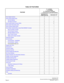 Page 19TABLE OF FEATURES
NEAX2000 IVS2
   Business/Hotel/Data Features and SpecificationsPage xii NDA-24271, Issue 1.0
Direct Digital InterfaceX
→
Direct Inward Dialing (DID)X
→
DID Call Waiting X
→
DID Digit ConversionXE
Direct Inward System Access (DISA)XE
Direct Inward Termination (DIT)X
→
Direct Outward Dialing (DOD)X
→
Direct Station Selection/Busy Lamp Field (DSS/BLF) ConsoleX
→
Busy Out Status ConsoleX
→
Do Not Disturb ConsoleX
→
Message Waiting ConsoleX
→
Room Cutoff ConsoleX
→
Wake Up No Answer...