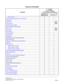 Page 22TABLE OF FEATURES
NEAX2000 IVS2
Business/Hotel/Data Features and Specifications  
NDA-24271, Issue 1.0  Page xv Vo l u m e  C o n t r o lX
→
Q-SIG Circuit Switched Basic Call - ETSI VersionX
→
Remote HoldX
→
Remote PIMX
→ 
 Note
Reserve PowerX
→  Note
Resident System ProgramX
→
Return Message Schedule DisplayX
→
Room CutoffX
→ 
 Note
Room StatusX
→  Note
Route AdvanceX
→
Save and RepeatX
→
Security AlarmXE
Set Relocation—X
Simultaneous Voice and Data Transmission X—
Single Digit DialingX
→
Software Line...