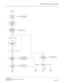 Page 226LEAST COST ROUTING - 3/6 DIGIT
NEAX2000 IVS2
Business/Hotel/Data Features and Specifications  
NDA-24271, Issue 1.0  Page 203
Is
first digit an
LCR access
code?
START
NoNormal operation
(no LCR)
Get LCR code to
digit code 
development
pattern
Is an
LCR code to
digit development
pattern as-
NoReorder tone
signed?Yes
Yes
Receive next digit
Check assignment
for matched
pattern
Is a
match
found?No
Yes
Is a
digit code
development
pattern as-YesCheck new digit
code development
pattern table
signed?
No
Is a
day...