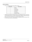 Page 232MAID STATUS
NEAX2000 IVS2
Business/Hotel/Data Features and Specifications  
NDA-24271, Issue 1.0  Page 209
Service Conditions
1. There are a maximum of 8 types of room conditions as follows:
2. Although the system provides for a maximum of 8 types of room conditions, the 8 codes (1-8) provided are
not fixed for a given condition.  This provides the end user with the flexibility to select any code (1-8) to
serve as the Maid Status code for any condition.  When Maid Status is displayed, or printed out, the...