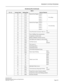 Page 296RESIDENT SYSTEM PROGRAM
NEAX2000 IVS2
Business/Hotel/Data Features and Specifications  
NDA-24271, Issue 1.0  Page 273
50 A130 Internal Zone Paging  group 0
 For calling 51 A131  group 1
52 A132  group 2
53 A133  group 3
54 A134  group 4
55 A138 Internal Zone Paging  group 0
 For answering 56 A139  group 1
57 A140  group 2
58 A141  group 3
59 A142  group 4
5* A024
Timed Reminder/Automatic Wake UpSet
5# A025 Cancel
60 A163 Voice Call/Ring Tone programming
62 A110 Assignment of station name
66 A039 BGM on...