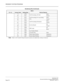 Page 297RESIDENT SYSTEM PROGRAM
NEAX2000 IVS2
   Business/Hotel/Data Features and SpecificationsPage 274 NDA-24271, Issue 1.0
Note:
Refer to the Variable Timing Parameters feature for default data relating to timeouts. *5 A010
Call Forwarding-All CallsEntry
#5 A011 Cancel
*6 A012
Call Forwarding-No Answer/Busy 
LineEntry
#6 A013 Cancel
*7 A018
Call Forwarding-DestinationEntry
#7 A019 Cancel
*8 A022
Do Not DisturbSet
#8 A023 Cancel
*9 A040
MW LampSet
#9 A041 Reset
** A069 Last Number Redial
*# A085 Account Code...