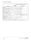 Page 351VARIABLE TIMING PARAMETERS
NEAX2000 IVS2
   Business/Hotel/Data Features and SpecificationsPage 328 NDA-24271, Issue 1.0
Timing before unanswered Automated Attendant 
call forwards32 - 36 0 - 120 (4-sec. increments)
Interval time between attempts for Timed Queue 120 - 124 44 - 124 (4-sec. increments)
Duration of call by Timed Queue 28 - 32 16 - 124  (4-sec. increments)
Programmable pause for System and Station Speed 
Dialing1.5 1.5, 3, 4.5, 6, 8, 10, or 12
Night Service announcement timer 60 - 64 0 - 120...