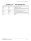 Page 364APPENDIX 1: Dterm FIXED FUNCTION KEYS
NEAX2000 IVS2
Business/Hotel/Data Features and Specifications  
NDA-24271, Issue 1.0  Page 341
APPENDIX 1:  Dterm FIXED FUNCTION KEYS
Series E Series III Description
Answer ANS To answer a waiting call.
Conf CNF To establish three way conversation.
Feature FNCTo activate terminal setup functions and to program One Touch Speed 
Dial/Feature Keys.
Hold HOLD To place an internal or external call on hold.
Recall LNR/SPD To terminate established call and re-seize internal...