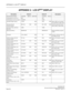 Page 365APPENDIX 2: LCD Dterm DISPLAY
NEAX2000 IVS2
   Business/Hotel/Data Features and SpecificationsPage 342 NDA-24271, Issue 1.0
APPENDIX 2:  LCD Dterm DISPLAY 
Description Series E Series III Description
Clock/Calendar Display 10:06 PM MON 21 APR 1999 10:06 PM TUE 14
Confirmation of service set SET SET
Confirmation of service cancel CANCEL CNCL
Attendant Night Transfer N TRF 3000 NXF 3000 Station 3000 was forwarded 
from attendant in night-mode
Automatic Recall
(Transfer Recall)RECALL 3000 2000 RCL 3000 2000...