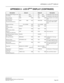 Page 366APPENDIX 2: LCD Dterm DISPLAY
NEAX2000 IVS2
Business/Hotel/Data Features and Specifications  
NDA-24271, Issue 1.0  Page 343 Day/Night Mode Change by Sta-
tion DialingSET DAY SET DAY Confirmation of day mode set
SET NIGHT SET NIGHT Confirmation of day mode set
Do Not Disturb
(Calling station)DND 3000 DND 3000 Do not disturb is set to station 
3000
Do Not Disturb
(Transferred destination)DND 3000 3010 DND 3000 3010 Station 3010 was forwarded 
from station 3000 in DND 
mode
Elapsed Call Timer 0:01:36 DDD...