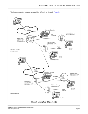 Page 13ATTENDANT CAMP-ON WITH TONE INDICATION - CCIS
NEAX2000 IVS2 CCIS Features and Specifications  
NDA-24272, Issue 1.0  Page 3
The linking procedure between two switching offices is as shown in Figure 1:
Figure 1  Linking Two Offices (1 of 2)
Music Public
Tributary Office Public
Attendant Console
MusicBusyDial
RELEASEC:6789
C:6789 ATT: RELEASEB:4567
B:4567
Setting Camp-OnMain Office
Tributary OfficeSatellite Office
Public
Attendant Console
Main OfficeSatellite Office
Public (NEAX2000 IVS
2) (NEAX2400/...
