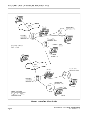 Page 14ATTENDANT CAMP-ON WITH TONE INDICATION - CCIS
 NEAX2000 IVS2 CCIS Features and SpecificationsPage 4 NDA-24272, Issue 1.0
Figure 1  Linking Two Offices (2 of 2)
RBT Main Office
Main OfficePublic Music Public 
RG
C:6789B:4567
Called Party ReleaseB:4567
C:6789
ROTB: ON HOOK Attendant
Tributary OfficeSatellite Office
Public 
Attendant
Tributary OfficeSatellite Office
Public (NEAX2000 IVS2) Console Network
(NEAX2400/
NEAX2000 IVS
2)
(NEAX2000 IVS
2)
Network
Network
Console(NEAX2000 IVS
2)
(NEAX2400/
NEAX2000...
