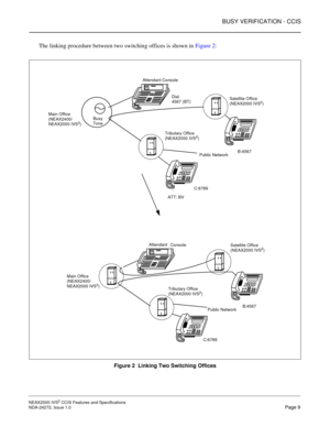 Page 19BUSY VERIFICATION - CCIS
NEAX2000 IVS2 CCIS Features and Specifications  
NDA-24272, Issue 1.0  Page 9
The linking procedure between two switching offices is shown in Figure 2:
Figure 2  Linking Two Switching Offices
Main OfficeBusy Main Office
Tributary Office
ATT: BVDial
C:6789
C:6789B:4567
B:4567 Attendant Console
Satellite Office
Public Network
Tributary Office Attendant
Satellite Office
Public Network (NEAX2400/
NEAX2000 IVS
2)Tone4567 (BT)
(NEAX2000 IVS
2)
(NEAX2000 IVS
2)
Console
(NEAX2000 IVS
2)...