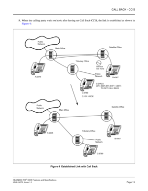 Page 23CALL BACK - CCIS
NEAX2000 IVS2 CCIS Features and Specifications  
NDA-24272, Issue 1.0  Page 13
14. When the calling party waits on hook after having set Call Back-CCIS, the link is established as shown in
Figure 4:
Figure 4  Established Link with Call Back
Main Office Main Office
Service Tributary Office
C:6789 A:2345
C:6789B:4567
B:4567 C: ON HOOK
A:2345C:DIALS Public
Satellite Office
Public
Tributary Office Public
Satellite Office
Public Network
Set Tone
Network
(DT)-4567-(BT)-SHF-1-(SST)
         TO...