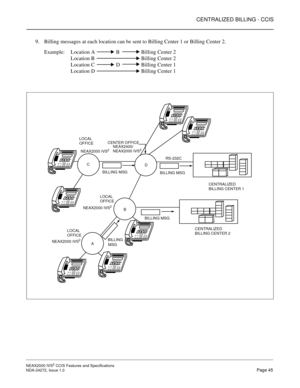 Page 55CENTRALIZED BILLING - CCIS
NEAX2000 IVS2 CCIS Features and Specifications  
NDA-24272, Issue 1.0  Page 45
9. Billing messages at each location can be sent to Billing Center 1 or Billing Center 2.
Example: Location A  B Billing Center 2
Location B   Billing Center 2
Location C  D Billing Center 1
Location D Billing Center 1
NEAX2000 IVS2
NEAX2000 IVS2
NEAX2000 IVS2
LOCALLOCAL
BILLING MSG
BILLING LOCAL
BILLING MSGRS-232C
CENTER OFFICE
BILLING MSG
CENTRALIZED
MSGBILLING CENTER 1
NEAX2400/ OFFICE
OFFICE...