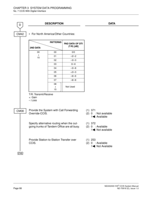 Page 101 NEAX2000 IVS2 CCIS System ManualPage 88  ND-70918 (E), Issue 1.0
CHAPTER 3  SYSTEM DATA PROGRAMMING
No. 7 CCIS With Digital Interface
DESCRIPTION DATA
For North America/Other Countries:
Provide the System with Call Forwarding 
Override-CCIS.(1)
(2)371
0 : Not available
1 : Available
Specify alternative routing when the out-
going trunks of Tandem Office are all busy.(1)
(2)372
0 : Available
1 : Not available
Provide Station-to-Station Transfer over 
CCIS.(1)
(2)253
0 : Available
1 : Not Available
END...