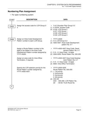 Page 104CHAPTER 3  SYSTEM DATA PROGRAMMING
No. 7 CCIS With Digital Interface
NEAX2000 IVS2 CCIS System Manual    
ND-70918 (E), Issue 1.0   Page 91
Numbering Plan Assignment
 For open numbering system
DESCRIPTION DATA
Assign the access code for LCR Group 0-
3.
(1)
(2)Y=0-3 Number Plan Group 0-3
X-XXXX: Access Code
A126: LCR Group 0
A127: LCR Group 1
A128: LCR Group 2
A129: LCR Group 3
Assign an Area Code Development 
Pattern number to each LCR Group.
(1)
(2)YYYY=A000
0-3: LCR Group 0-3
4000-4007: Area Code...