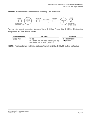 Page 110CHAPTER 3  SYSTEM DATA PROGRAMMING
No. 7 CCIS With Digital Interface
NEAX2000 IVS2 CCIS System Manual    
ND-70918 (E), Issue 1.0   Page 97
Example 2: Inter-Tenant Connection for Incoming Call Termination.
For the inter-tenant connection between Trunk C (Office A) and Sta. B (Office B), the data
assignment at Office B is as follows.
NOTE:The inter-tenant restriction between Trunk B and Sta. B (CM63 Y=2) is ineffective.
Command Code 1st Data 2nd Data
CM63 Y=2 01 02
01: Tenant No. of Called Station (Sta....