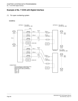 Page 111 NEAX2000 IVS2 CCIS System ManualPage 98  ND-70918 (E), Issue 1.0
CHAPTER 3 SYSTEM DATA PROGRAMMING
No. 7 CCIS With Digital Interface
Example of No. 7 CCIS with Digital Interface
(1) For open numbering system
CCH
CIC=1
CIC=2
TRK000
TRK001
TRK002CIC=2
RT1131xx
CCH0
CIC=1
CCIS CH0RT10
32xx
TRK003
TRK004
TRK005CIC=2
RT13
CCH1
CIC=1
CCIS CH1RT12 21xx
CCH
CIC=1
CIC=2
34xx35xx OFFICE CPC: 00020
OFFICE NO.: 825 DTI1 DTI0 OFFICE A PC: 00001
OFFICE NO.: 820OFFICE B PC: 00010
OFFICE NO.: 822
CONDITIONS:
 Open...