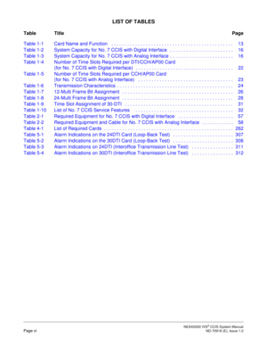 Page 13 NEAX2000 IVS2 CCIS System ManualPage vi  ND-70918 (E), Issue 1.0
LIST OF TABLES
Table TitlePage
Table 1-1 Card Name and Function    . . . . . . . . . . . . . . . . . . . . . . . . . . . . . . . . . . . . . . . . . . . . . .  13
Table 1-2 System Capacity for No. 7 CCIS with Digital Interface   . . . . . . . . . . . . . . . . . . . . . . . .  16
Table 1-3 System Capacity for No. 7 CCIS with Analog Interface  . . . . . . . . . . . . . . . . . . . . . . . .  16
Table 1-4 Number of Time Slots Required per...