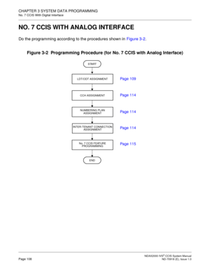 Page 121 NEAX2000 IVS2 CCIS System ManualPage 108  ND-70918 (E), Issue 1.0
CHAPTER 3 SYSTEM DATA PROGRAMMING
No. 7 CCIS With Digital Interface
NO. 7 CCIS WITH ANALOG INTERFACE
Do the programming according to the procedures shown in Figure 3-2.
Figure 3-2  Programming Procedure (for No. 7 CCIS with Analog Interface)
END
INTER-TENANT CONNECTIONNUMBERING PLAN
ASSIGNMENT LDT/ODT ASSIGNMENT
CCH ASSIGNMENT
No. 7 CCIS FEATURE
START
 Page 109
 Page 114
 Page 114
 Page 114
 Page 115PROGRAMMINGASSIGNMENT 