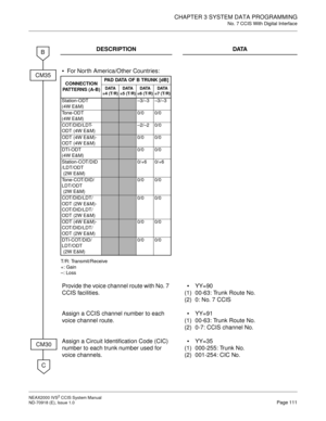 Page 124CHAPTER 3 SYSTEM DATA PROGRAMMING
No. 7 CCIS With Digital Interface
NEAX2000 IVS2 CCIS System Manual    
ND-70918 (E), Issue 1.0   Page 111
DESCRIPTION DATA
For North America/Other Countries:
Provide the voice channel route with No. 7 
CCIS facilities.
(1)
(2)YY=90
00-63: Trunk Route No.
0: No. 7 CCIS
Assign a CCIS channel number to each 
voice channel route.
(1)
(2)YY=91
00-63: Trunk Route No.
0-7: CCIS channel No.
Assign a Circuit Identification Code (CIC) 
number to each trunk number used for...