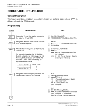 Page 131 NEAX2000 IVS2 CCIS System ManualPage 118  ND-70918 (E), Issue 1.0
CHAPTER 3 SYSTEM DATA PROGRAMMING
Brokerage-Hot Line-CCIS
BROKERAGE-HOT LINE-CCIS
General Description
This feature provides a ringdown connection between two stations, each using a Dterm, in
different offices in the CCIS network.
Programming
DESCRIPTION DATA
Assign the Virtual Line station number to 
the required Virtual LEN.(1)
(2)000-255: Virtual LEN
X-XXXXXXXX: Virtual Line station No.
Assign the Hot Line to the Virtual Line sta-
tions...