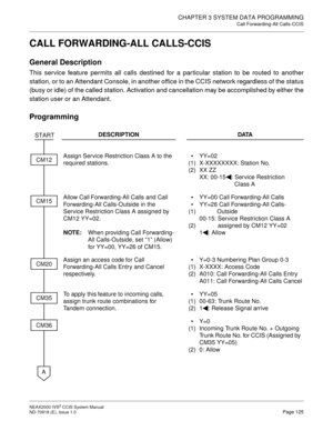 Page 138CHAPTER 3 SYSTEM DATA PROGRAMMING
Call Forwarding-All Calls-CCIS
NEAX2000 IVS2 CCIS System Manual    
ND-70918 (E), Issue 1.0   Page 125
CALL FORWARDING-ALL CALLS-CCIS
General Description
This service feature permits all calls destined for a particular station to be routed to another
station, or to an Attendant Console, in another office in the CCIS network regardless of the status
(busy or idle) of the called station. Activation and cancellation may be accomplished by either the
station user or an...