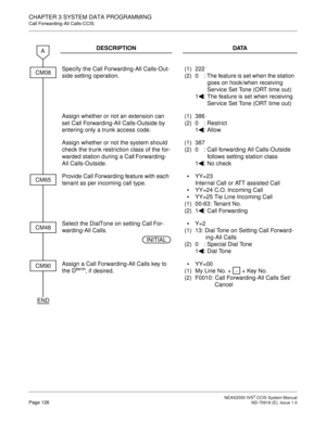 Page 139 NEAX2000 IVS2 CCIS System ManualPage 126  ND-70918 (E), Issue 1.0
CHAPTER 3 SYSTEM DATA PROGRAMMING
Call Forwarding-All Calls-CCIS
DESCRIPTION DATA
Specify the Call Forwarding-All Calls-Out-
side setting operation.(1)
(2)222
0 : The feature is set when the station 
goes on hook/when receiving 
Service Set Tone (ORT time out)
1 : The feature is set when receiving 
Service Set Tone (ORT time out)
Assign whether or not an extension can 
set Call Forwarding-All Calls-Outside by 
entering only a trunk access...