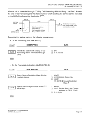 Page 140CHAPTER 3 SYSTEM DATA PROGRAMMING
Call Forwarding-All Calls-CCIS
NEAX2000 IVS2 CCIS System Manual    
ND-70918 (E), Issue 1.0   Page 127
When a call is forwarded through CCIS by Call Forwarding-All Calls/-Busy Line/-Don’t Answer,
the kind of Call Forwarding and the station number which is setting the service can be indicated
on the LCD of the forwarding destination D
term.
To provide this feature, perform the following programming.
On the Forwarding side PBX (PBX-A)
On the Forwarded destination side...