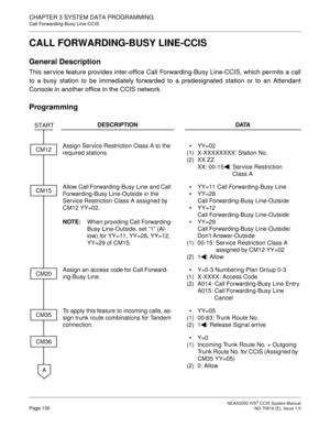 Page 143 NEAX2000 IVS2 CCIS System ManualPage 130  ND-70918 (E), Issue 1.0
CHAPTER 3 SYSTEM DATA PROGRAMMING
Call Forwarding-Busy Line-CCIS
CALL FORWARDING-BUSY LINE-CCIS
General Description
This service feature provides inter-office Call Forwarding-Busy Line-CCIS, which permits a call
to a busy station to be immediately forwarded to a predesignated station or to an Attendant
Console in another office in the CCIS network.
Programming
DESCRIPTION DATA
Assign Service Restriction Class A to the 
required stations....