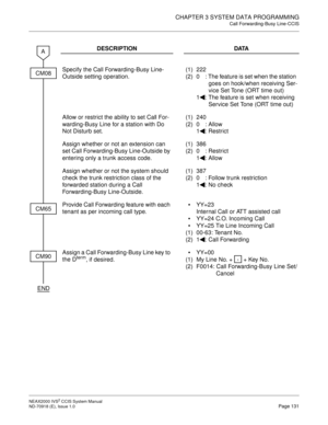 Page 144CHAPTER 3 SYSTEM DATA PROGRAMMING
Call Forwarding-Busy Line-CCIS
NEAX2000 IVS2 CCIS System Manual    
ND-70918 (E), Issue 1.0   Page 131
DESCRIPTION DATA
Specify the Call Forwarding-Busy Line-
Outside setting operation.(1)
(2)222
0 : The feature is set when the station 
goes on hook/when receiving Ser-
vice Set Tone (ORT time out)
1 : The feature is set when receiving 
Service Set Tone (ORT time out)
Allow or restrict the ability to set Call For-
warding-Busy Line for a station with Do 
Not Disturb...