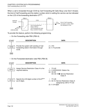 Page 145 NEAX2000 IVS2 CCIS System ManualPage 132  ND-70918 (E), Issue 1.0
CHAPTER 3 SYSTEM DATA PROGRAMMING
Call Forwarding-Busy Line-CCIS
When a call is forwarded through CCIS by Call Forwarding-All Calls/-Busy Line/-Don’t Answer,
the kind of Call Forwarding and the station number which is setting the service can be indicated
on the LCD of the forwarding destination D
term.
To provide this feature, perform the following programming.
On the Forwarding side PBX (PBX-A)
On the Forwarded destination side PBX...