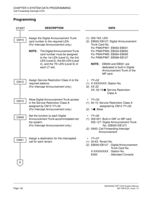 Page 155 NEAX2000 IVS2 CCIS System ManualPage 142  ND-70918 (E), Issue 1.0
CHAPTER 3 SYSTEM DATA PROGRAMMING
Call Forwarding-Intercept-CCIS
Programming
DESCRIPTION DATA
Assign the Digital Announcement Trunk 
card number to the required LEN.
(For Intercept Announcement only.)
NOTE:The Digital Announcement Trunk 
card number must be assigned 
to the 1st LEN (Level 0), the 3rd 
LEN (Level 2), the 5th LEN (Level 
4), and the 7th LEN (Level 6) of 
each LT slot.(1)
(2)000-763: LEN
EB002-EB127: Digital Announcement...