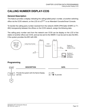 Page 164CHAPTER 3 SYSTEM DATA PROGRAMMING
Calling Number Display-CCIS
NEAX2000 IVS2 CCIS System Manual    
ND-70918 (E), Issue 1.0   Page 151
CALLING NUMBER DISPLAY-CCIS
General Description
This feature provides a display indicating the calling/called p arty’s number, at another switching
office via the CCIS network, on the LCD of a D
term or an Attendant Console/Smar t Console.
To transfer the calling par ty number received from the network (ISDN CPN/Caller-ID/MFC or T1-
ANI) transparently between the offices...