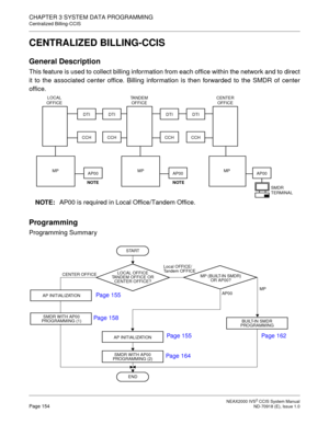 Page 167 NEAX2000 IVS2 CCIS System ManualPage 154  ND-70918 (E), Issue 1.0
CHAPTER 3 SYSTEM DATA PROGRAMMING
Centralized Billing-CCIS
CENTRALIZED BILLING-CCIS
General Description
This feature is used to collect billing information from each office within the network and to direct
it to the associated center office. Billing information is then forwarded to the SMDR of center
office.
Programming
Programming Summary
NOTE:AP00 is required in Local Office/Tandem Office.
NOTE NOTE
DTI LOCAL 
OFFICE
TANDEM 
OFFICE
CCH...