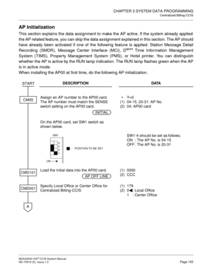 Page 168CHAPTER 3 SYSTEM DATA PROGRAMMING
Centralized Billing-CCIS
NEAX2000 IVS2 CCIS System Manual    
ND-70918 (E), Issue 1.0   Page 155
AP Initialization
This section explains the data assignment to make the AP active. If the system already applied
the AP related feature, you can skip the data assignment explained in this section. The AP should
have already been activated if one of the following feature is applied: Station Message Detail
Recording (SMDR), Message Center Interface (MCI), D
term Time...
