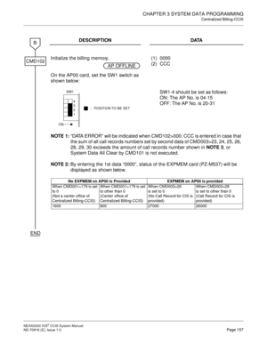 Page 170CHAPTER 3 SYSTEM DATA PROGRAMMING
Centralized Billing-CCIS
NEAX2000 IVS2 CCIS System Manual    
ND-70918 (E), Issue 1.0   Page 157
 
DESCRIPTION DATA
Initialize the billing memory. (1)
(2)0000
CCC
On the AP00 card, set the SW1 switch as 
shown below: 
SW1-4 should be set as follows:
ON: The AP No. is 04-15
OFF: The AP No. is 20-31
NOTE 1:“DATA ERROR” will be indicated when CMD102>000: CCC is entered in case that 
the sum of all call records numbers set by second data of CMD003>23, 24, 25, 26, 
28, 29, 30...