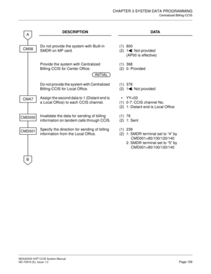 Page 172CHAPTER 3 SYSTEM DATA PROGRAMMING
Centralized Billing-CCIS
NEAX2000 IVS2 CCIS System Manual    
ND-70918 (E), Issue 1.0   Page 159
DESCRIPTION DATA
Do not provide the system with Built-in 
SMDR on MP card.(1)
(2)800
1 : Not provided
(AP00 is effective)
Provide the system with Centralized 
Billing-CCIS for Center Office.(1)
(2)368
0: Provided
Do not provide the system with Centralized 
Billing-CCIS for Local Office.(1)
(2)378
1 : Not provided
Assign the second data to 1 (Distant end is 
a Local Office) to...