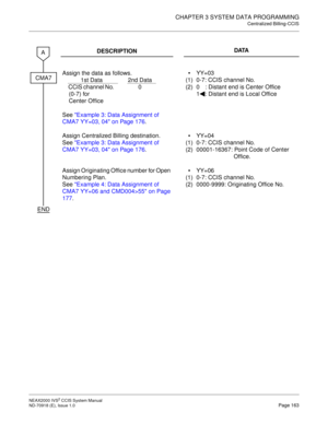 Page 176CHAPTER 3 SYSTEM DATA PROGRAMMING
Centralized Billing-CCIS
NEAX2000 IVS2 CCIS System Manual    
ND-70918 (E), Issue 1.0   Page 163
DESCRIPTIONDATA
Assign the data as follows.
1st Data 2nd Data
CCIS channel No.  0
(0-7) for 
Center Office
See Example 3: Data Assignment of 
CMA7 YY=03, 04 on Page 176.
(1)
(2)YY=03
0-7: CCIS channel No.
0 : Distant end is Center Office
1 : Distant end is Local Office
Assign Centralized Billing destination.
See Example 3: Data Assignment of 
CMA7 YY=03, 04 on Page 176....