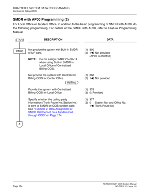 Page 177 NEAX2000 IVS2 CCIS System ManualPage 164  ND-70918 (E), Issue 1.0
CHAPTER 3 SYSTEM DATA PROGRAMMING
Centralized Billing-CCIS
SMDR with AP00 Programming (2)
For Local Office or Tandem Office, in addition to the basic programming of SMDR with AP00, do
the following programming. For details of the SMDR with AP00, refer to Feature Programming
Manual.
DESCRIPTION DATA
Not provide the system with Built-in SMDR 
of MP card.
NOTE:Do not assign CM40 YY=00>14 
when using Built-in SMDR in 
Local Office of...