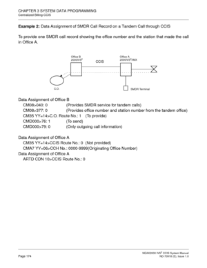 Page 187 NEAX2000 IVS2 CCIS System ManualPage 174  ND-70918 (E), Issue 1.0
CHAPTER 3 SYSTEM DATA PROGRAMMING
Centralized Billing-CCIS
Example 2: Data Assignment of SMDR Call Record on a Tandem Call through CCIS
To provide one SMDR call record showing the office number and the station that made the call
in Office A.
Data Assignment of Office B
CM08>040: 0 (Provides SMDR service for tandem calls)
CM08>377: 0 (Provides office number and station number from the tandem office)
CM35 YY=14>C.O. Route No.: 1 (To...