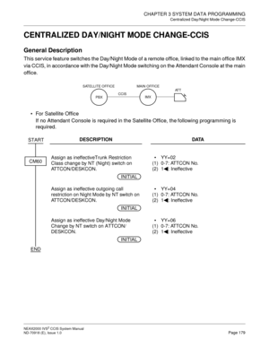 Page 192CHAPTER 3 SYSTEM DATA PROGRAMMING
Centralized Day/Night Mode Change-CCIS
NEAX2000 IVS2 CCIS System Manual    
ND-70918 (E), Issue 1.0   Page 179
CENTRALIZED DAY/NIGHT MODE CHANGE-CCIS
General Description
This service feature switches the Day/Night Mode of a remote office, linked to the main office IMX
via CCIS, in accordance with the Day/Night Mode switching on the Attendant Console at the main
office.
For Satellite Office
If no Attendant Console is required in the Satellite Office, the following...